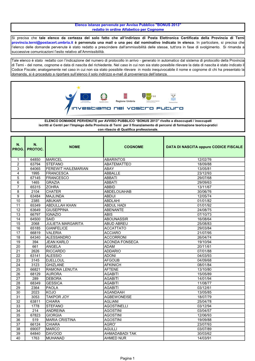 Elenco Domande Pervenute Bonus 2013 in ORDINE ALFABETICO