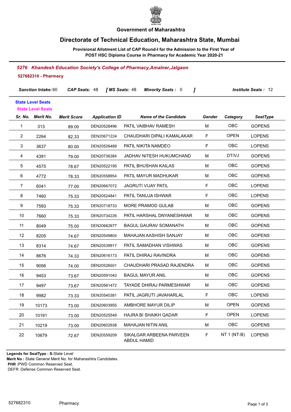 Directorate of Technical Education, Maharashtra State, Mumbai