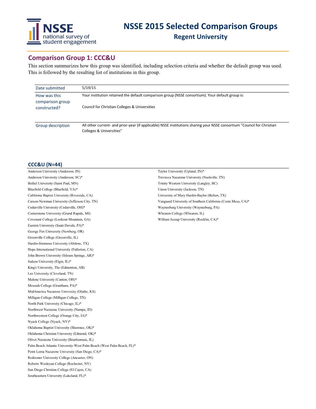 NSSE 2015 Selected Comparison Groups Regent University