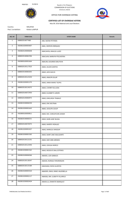 Office for Overseas Voting Certified List of Overseas Voters