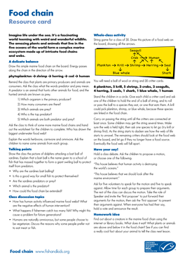 Food Chain Resource Card