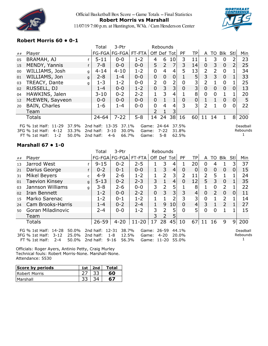 Official Basketball Box Score -- Game Totals -- Final Statistics Robert Morris Vs Marshall 11/07/19 7:00 P.M