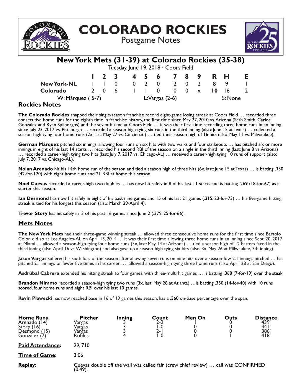 COLORADO ROCKIES Postgame Notes