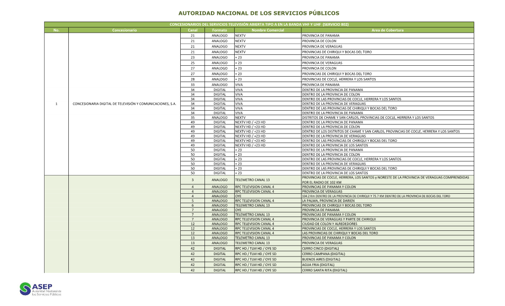 Autoridad Nacional De Los Servicios Públicos