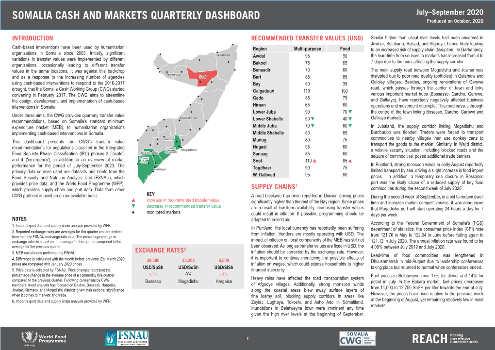 SOMALIA CASH and MARKETS QUARTERLY DASHBOARD Produced on October, 2020
