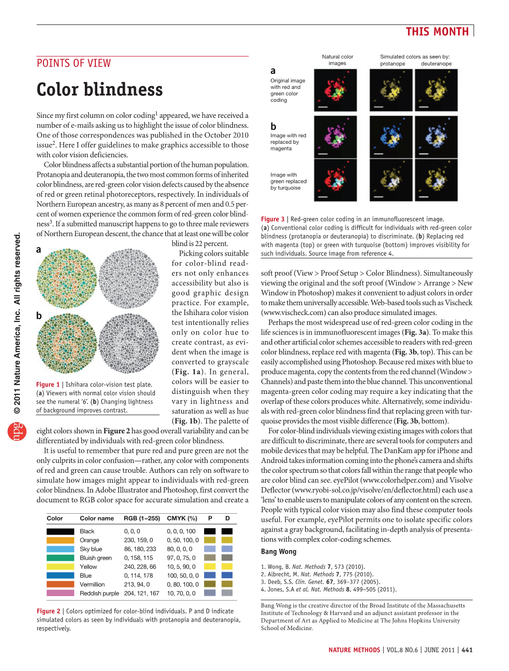 Color Blindness Green Color Coding