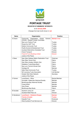 PORTAGE TRUST REGISTER of MEMBERS’ INTERESTS As at January 2020 Changes from Last Month Shown in Red