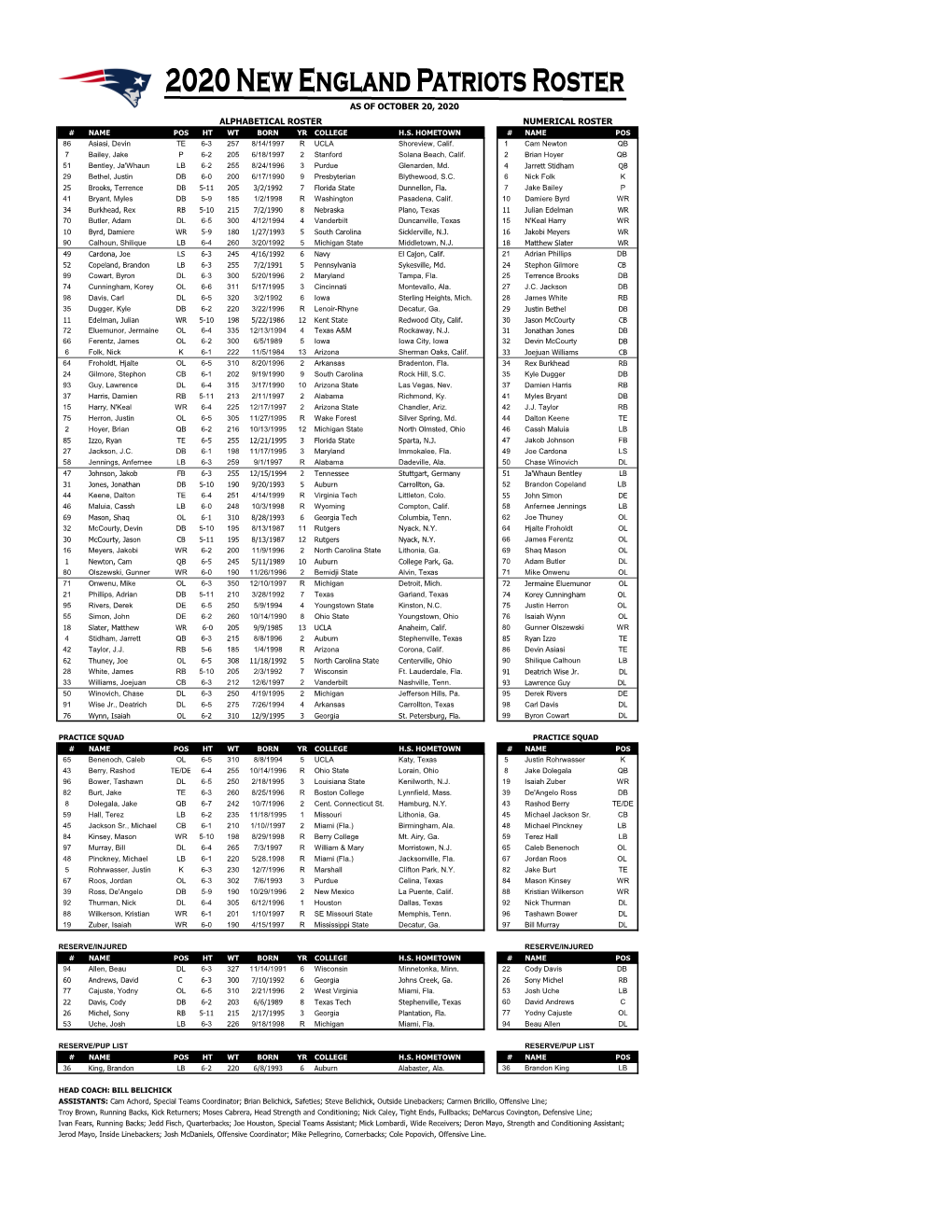 Alphabetical Roster Numerical Roster As of October 20, 2020