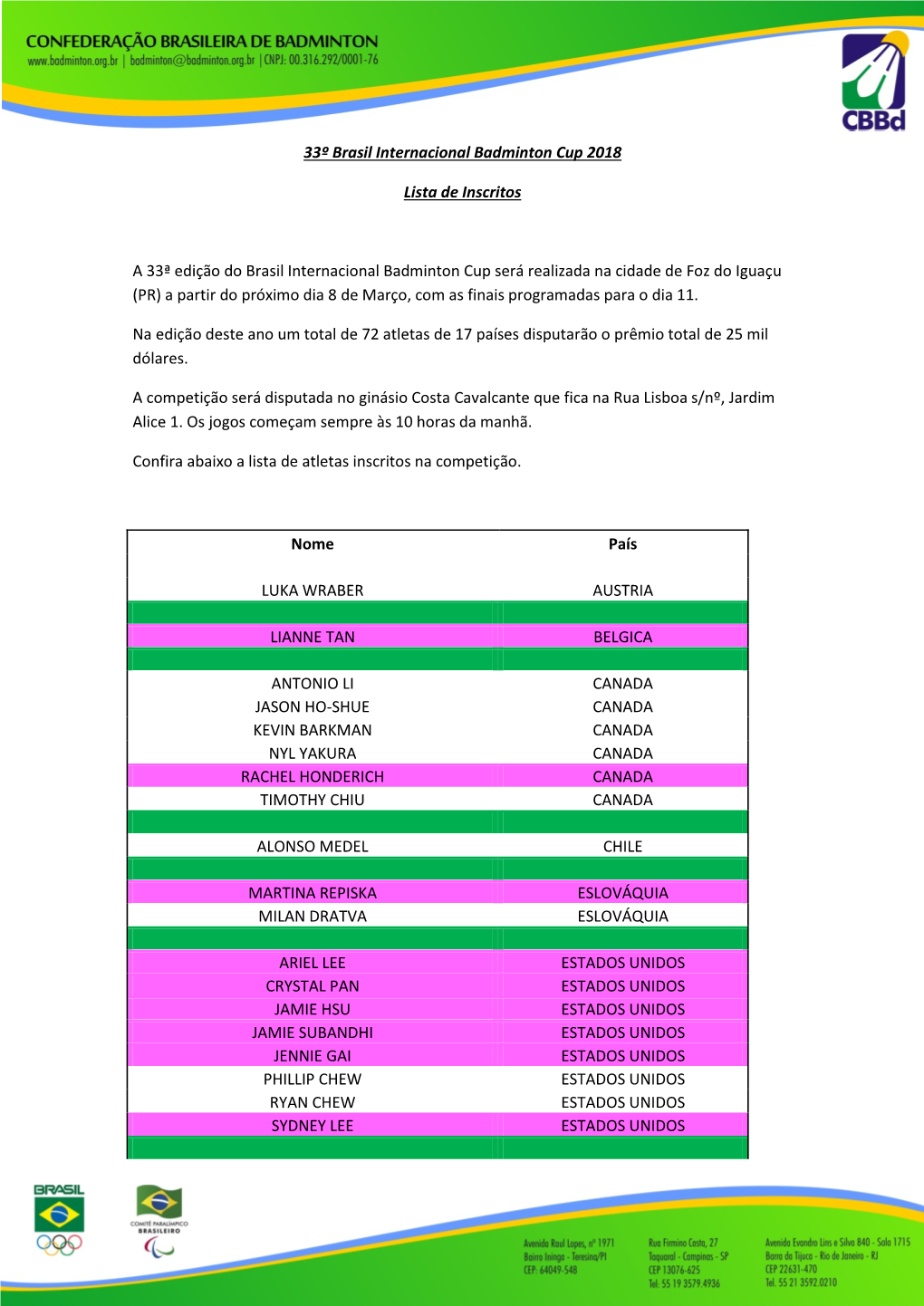 33º Brasil Internacional Badminton Cup 2018 Lista De Inscritos a 33ª