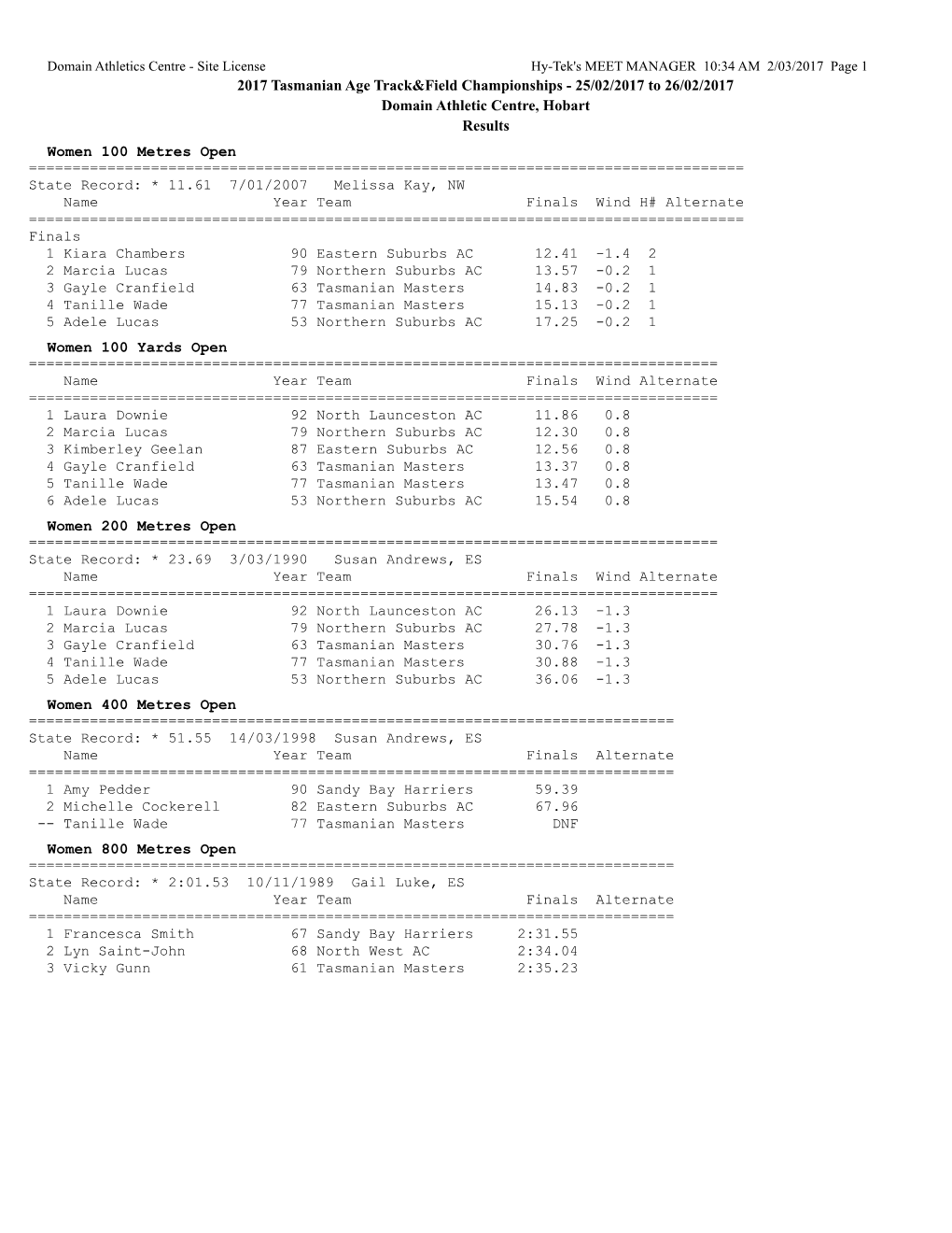 2017 Tasmanian Age Track&Field Championships