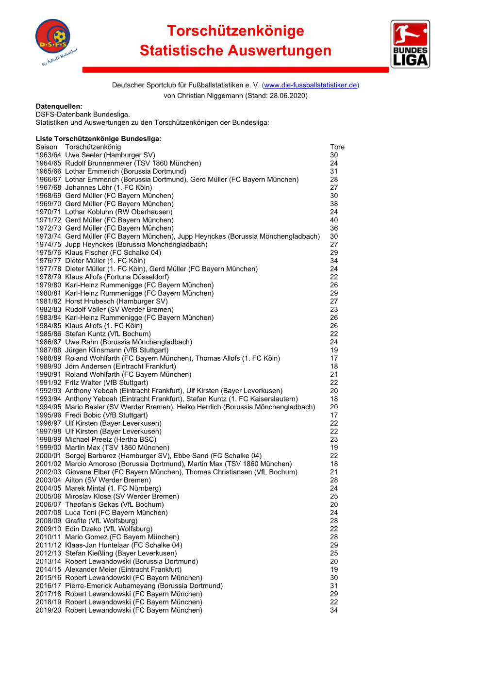 Torschützenkönige Statistische Auswertungen