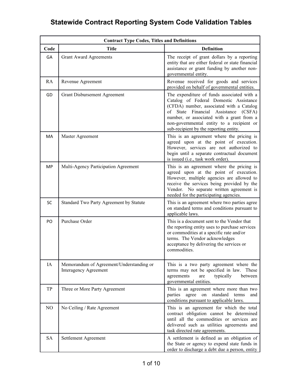 Statewide Contract Reporting System Code Validation Tables