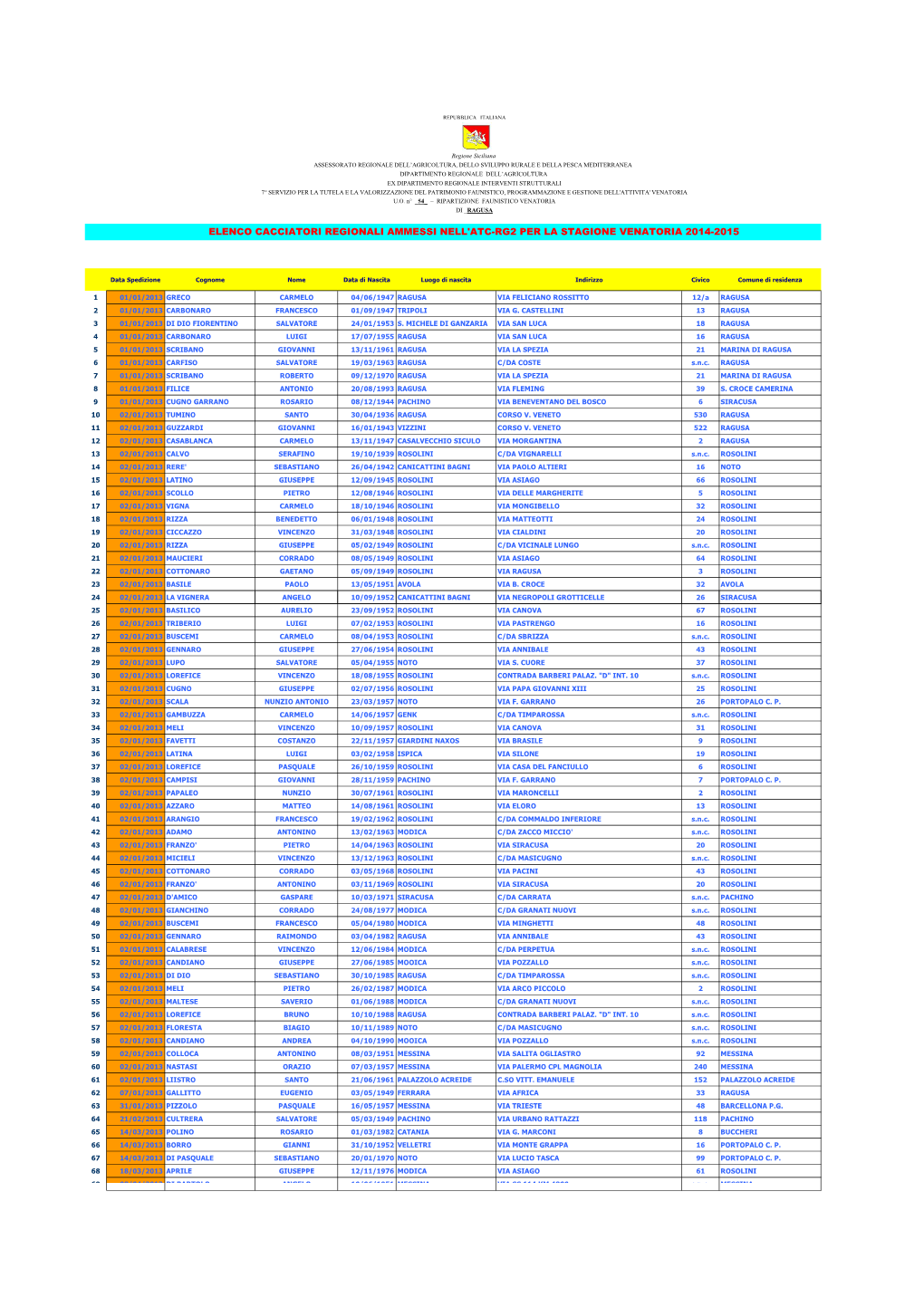 Elenco Cacciatori Regionali Ammessi Nell'atc-Rg2 Per La Stagione Venatoria 2014-2015