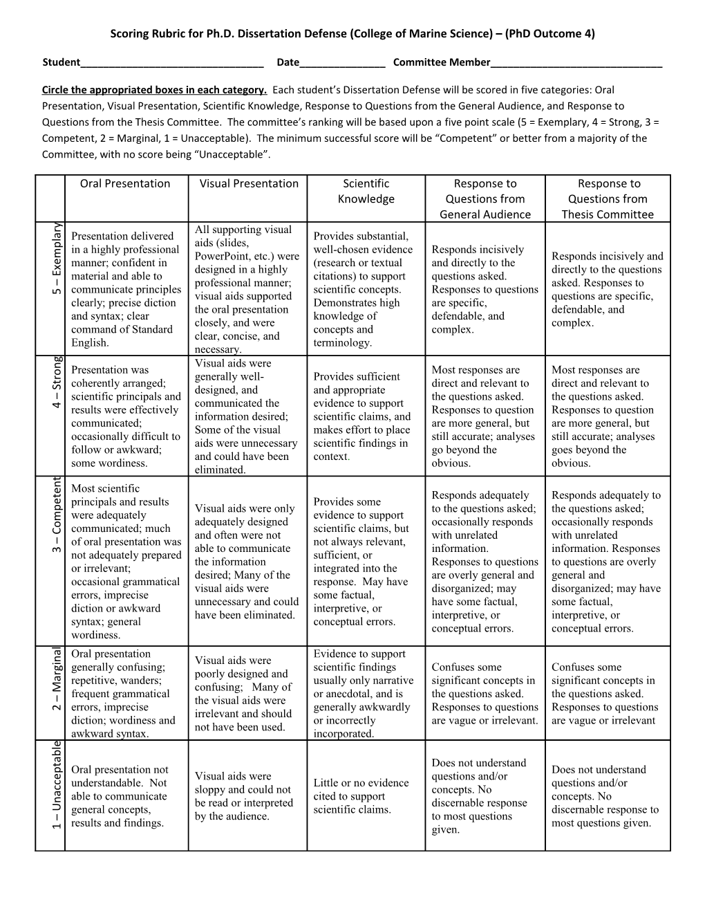 Scoring Rubric For Comprehensive Exam