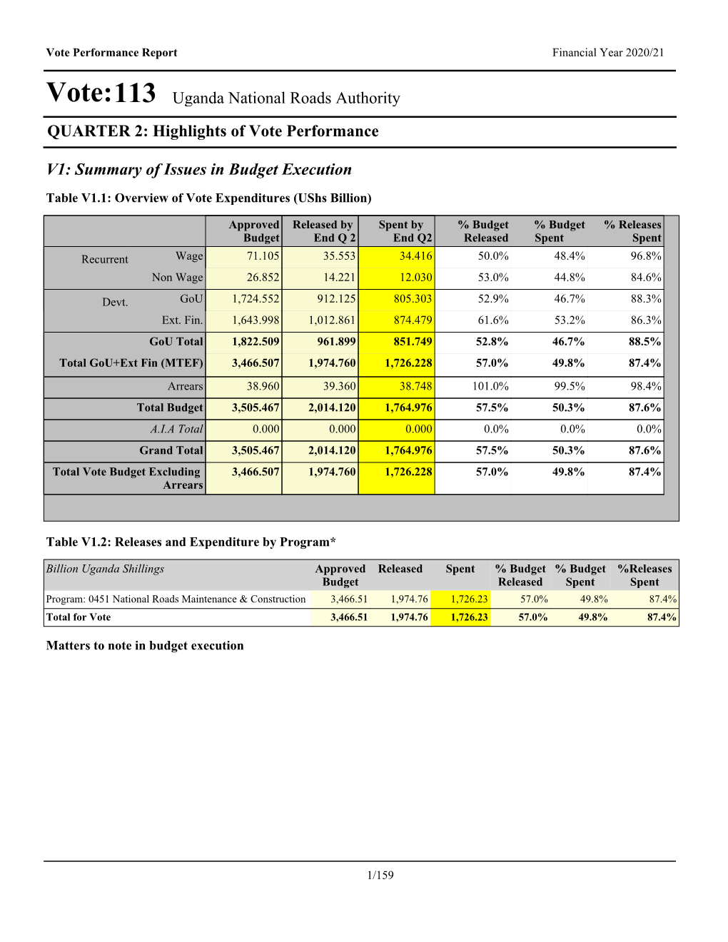 Vote:113 Uganda National Roads Authority QUARTER 2: Highlights of Vote Performance