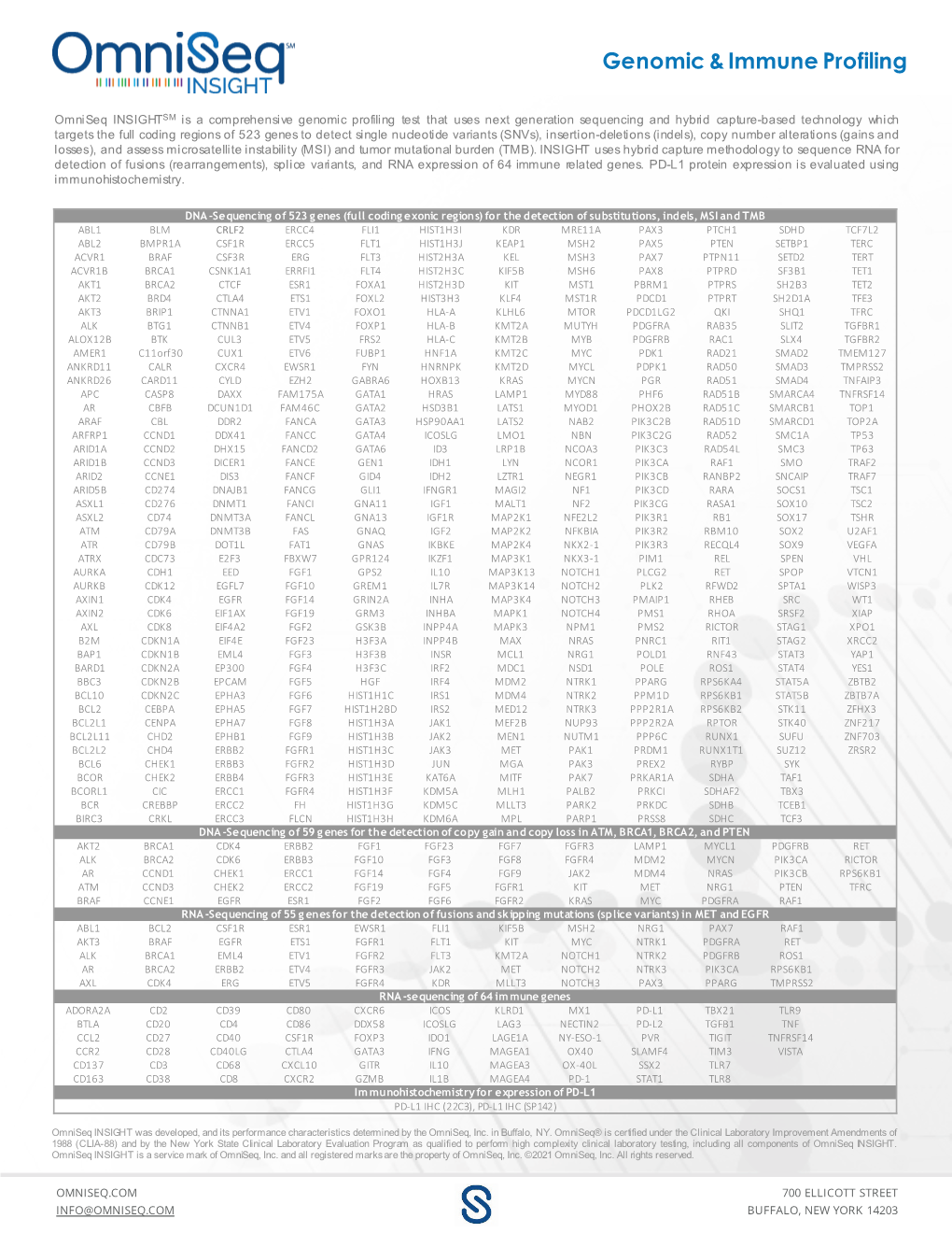 Omniseq INSIGHT SM Gene List