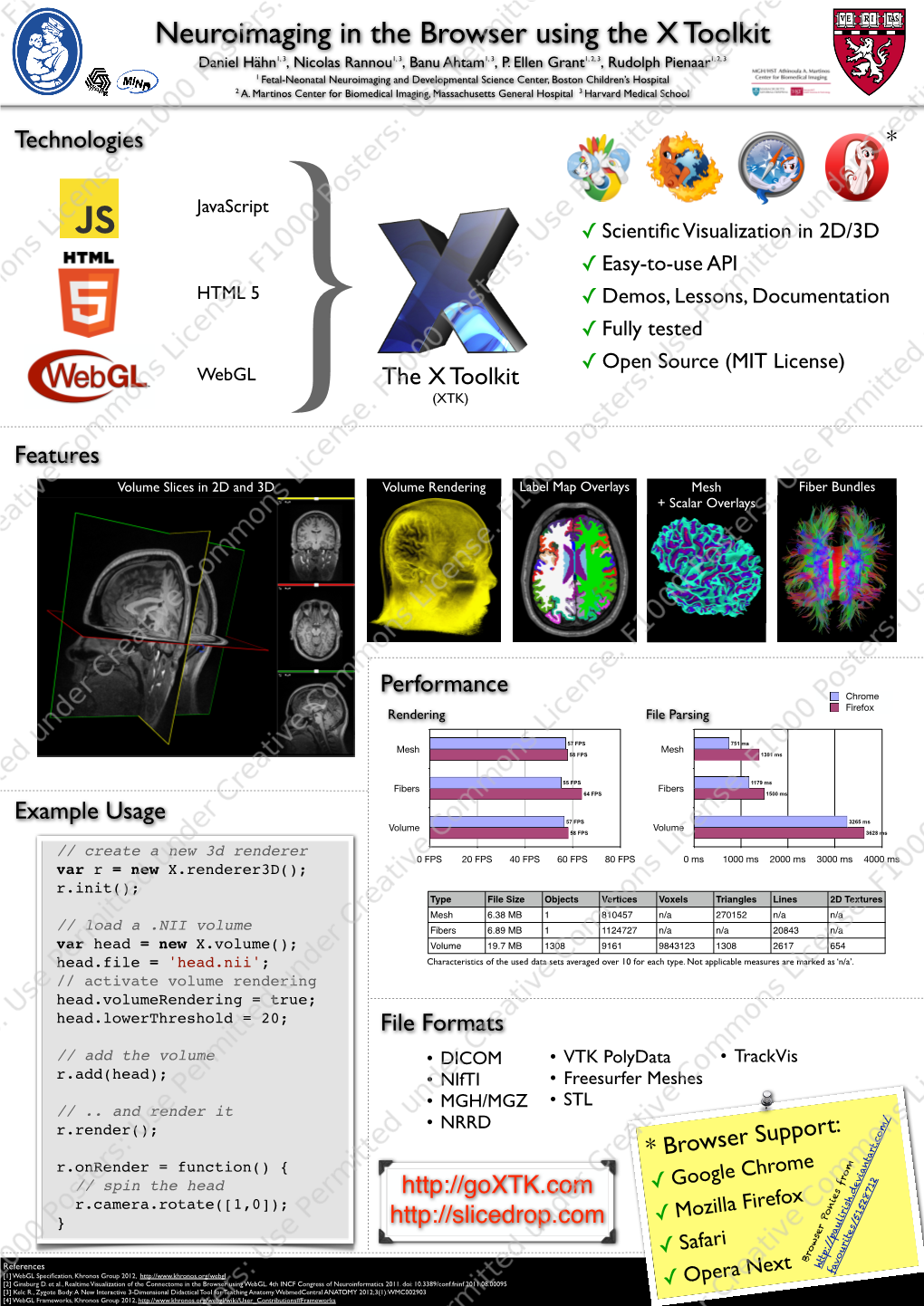 Neuroimaging in the Browser Using the X Toolkit Daniel Hähn1, 3, Nicolas Rannou1, 3, Banu Ahtam1, 3, P