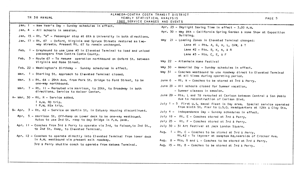 Yearly Statistical Analysis FY1960-1966 and 1971