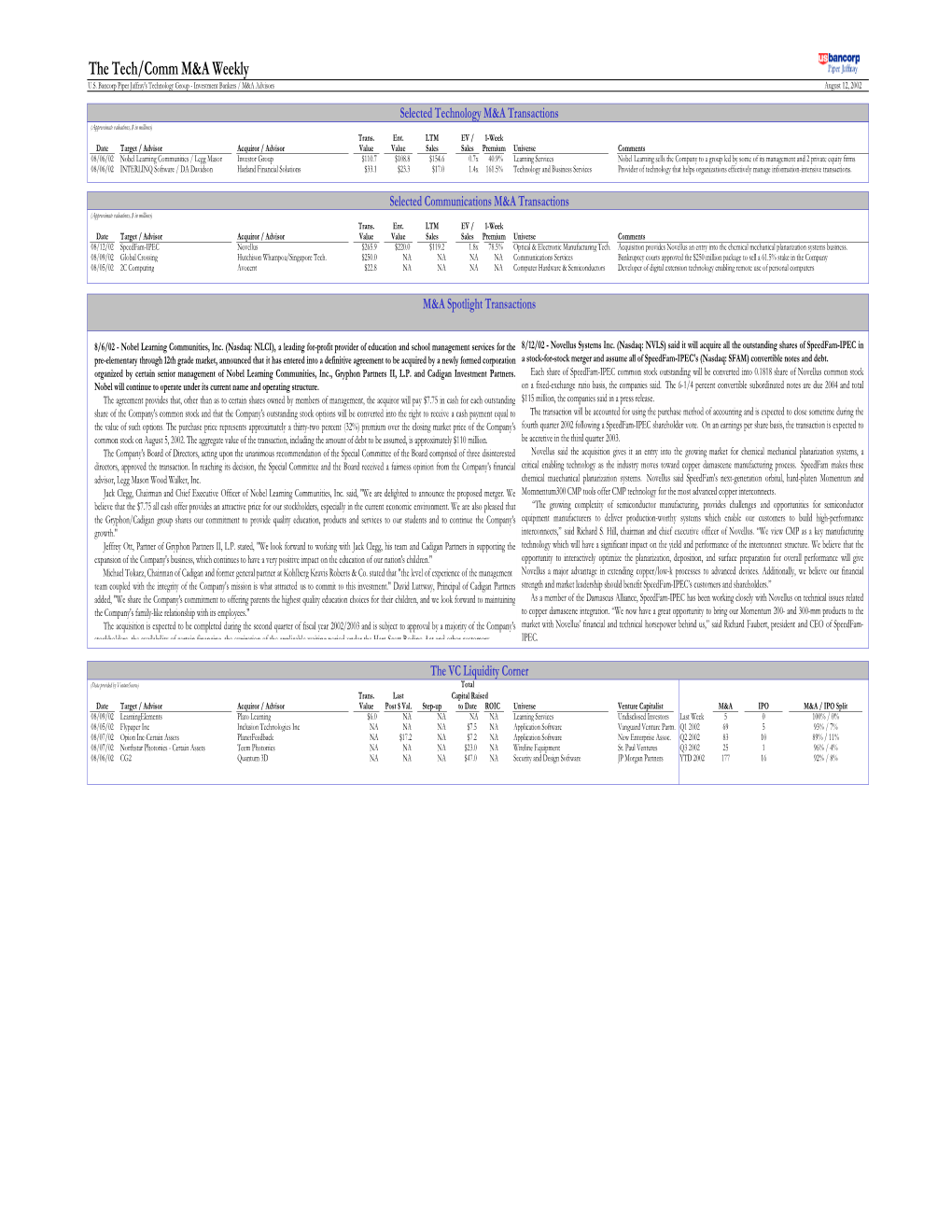 Tech Comm M&A Weekly 8-12-02