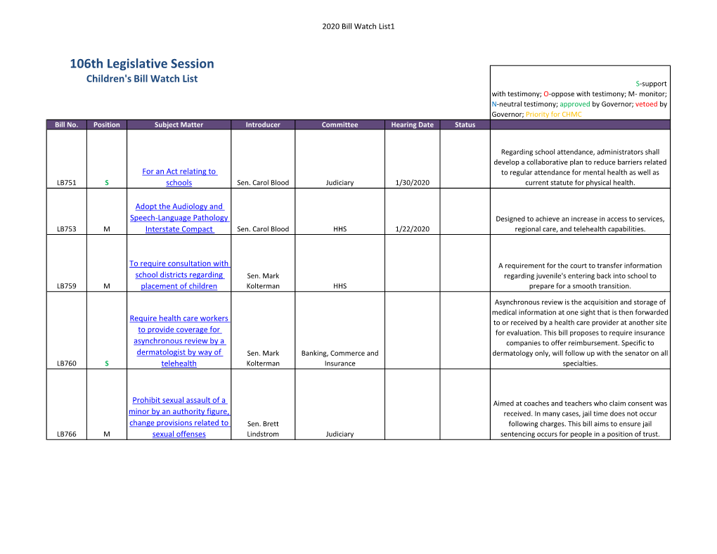 106Th Legislative Session