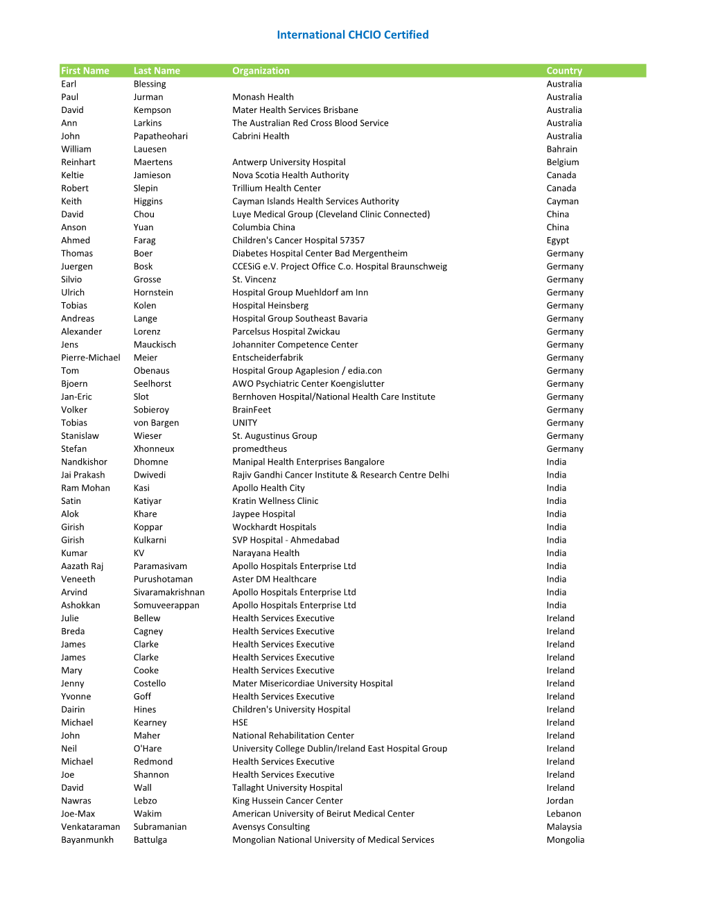 CHCIO International List.Xlsx