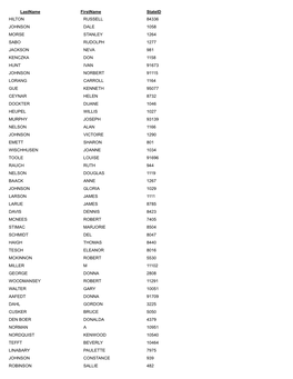 Lastname Stateid Firstname HILTON 84336 RUSSELL JOHNSON 1058 DALE MORSE 1264 STANLEY SABO 1277 RUDOLPH JACKSON 981 NEVA KENCZKA