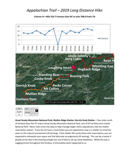 Appalachian Trail – 2019 Long Distance Hike