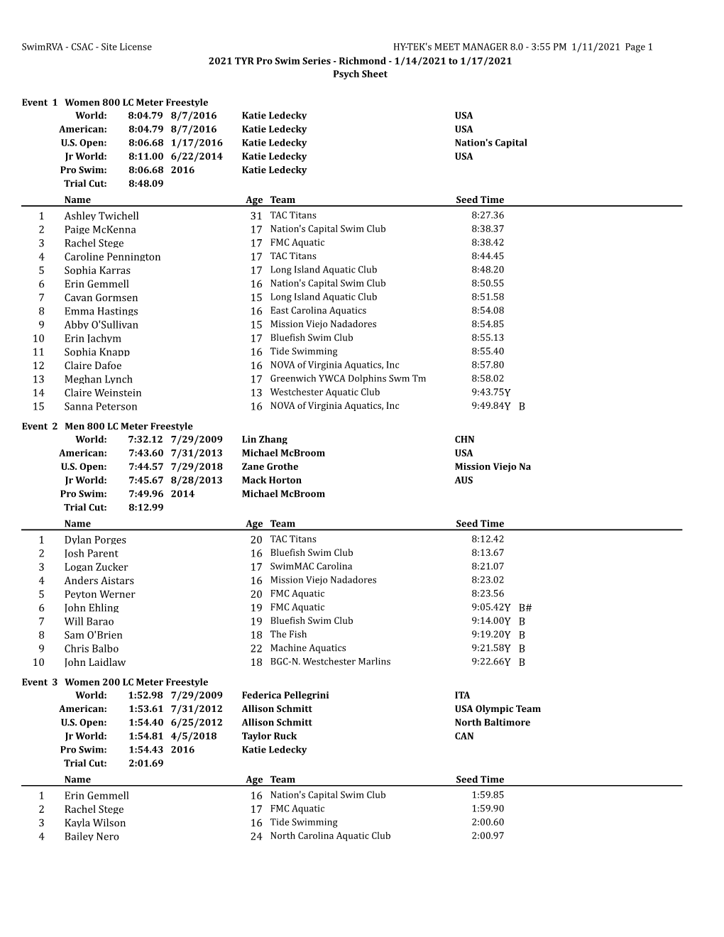 Ashley Twichell 31 1 Paige Mckenna 17 2 Rachel Stege 17 3 Caroline