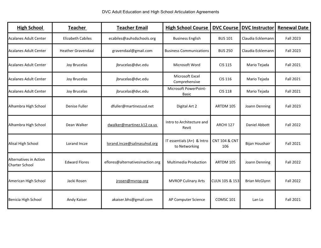 DVC Adult Education and High School Articulation Agreements