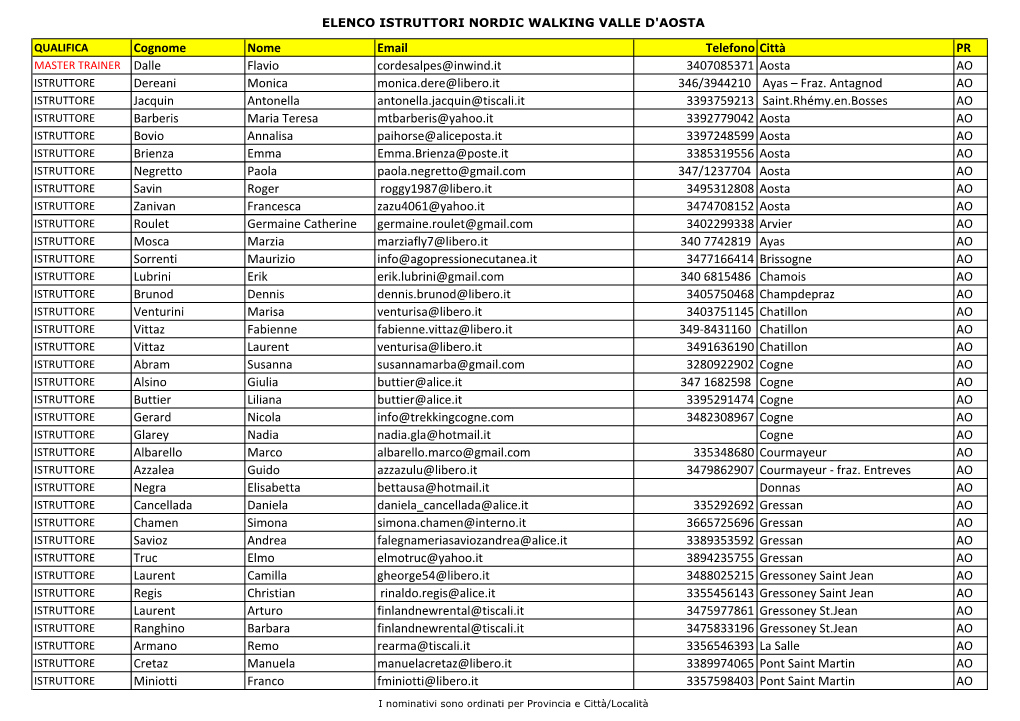 Elenco Istruttori Nordic Walking Valle D'aosta Qualifica