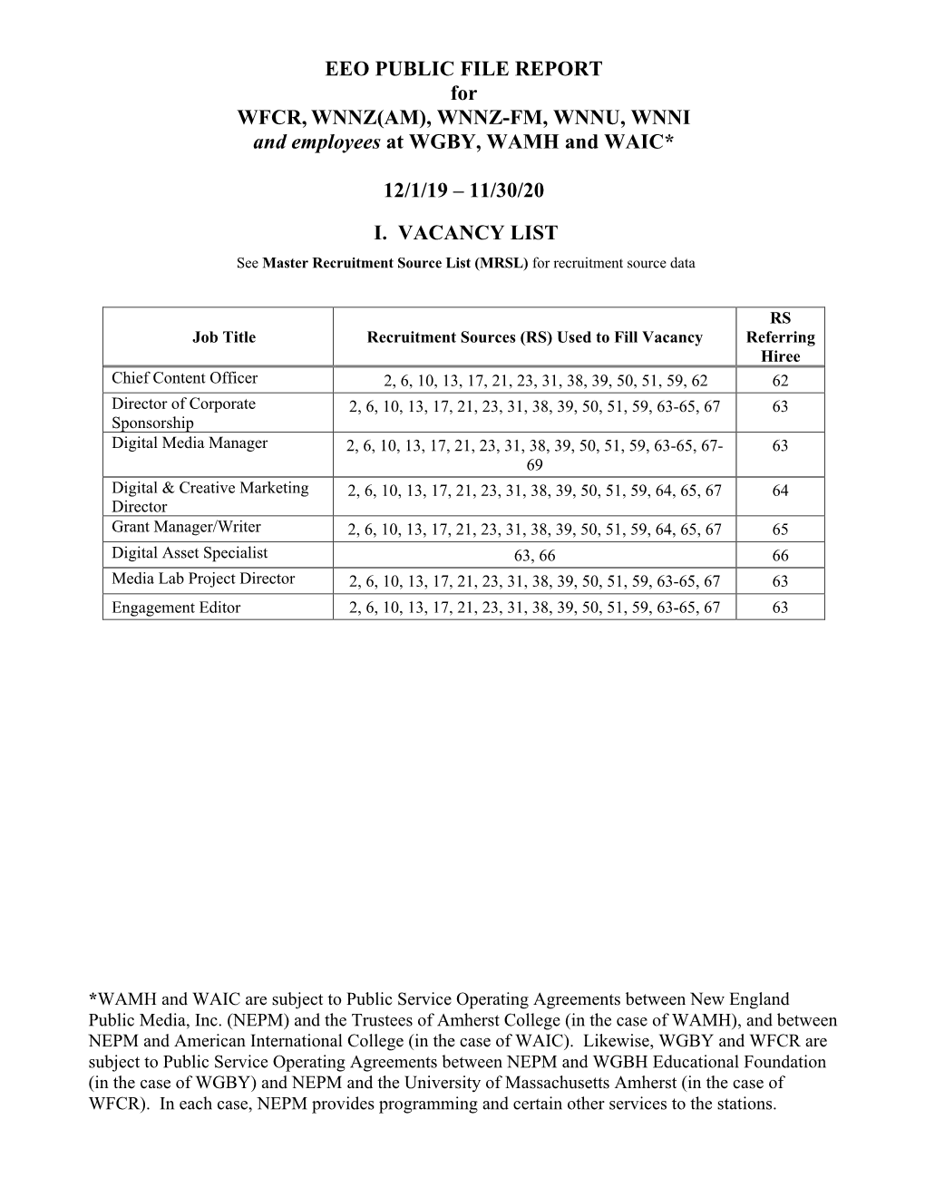 EEO PUBLIC FILE REPORT for WFCR, WNNZ(AM), WNNZ-FM, WNNU, WNNI and Employees at WGBY, WAMH and WAIC*