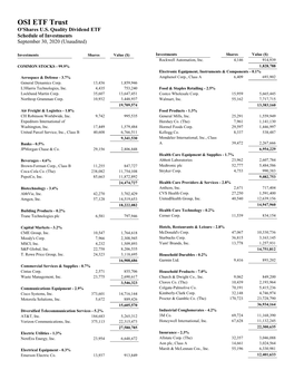 OSI ETF Trust O'shares U.S