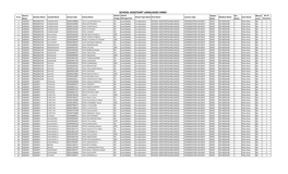 SA HINDI UPGRADED VACANCIES.Xlsx