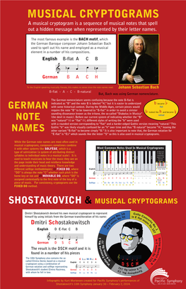 Shostakovich & Musical Cryptograms