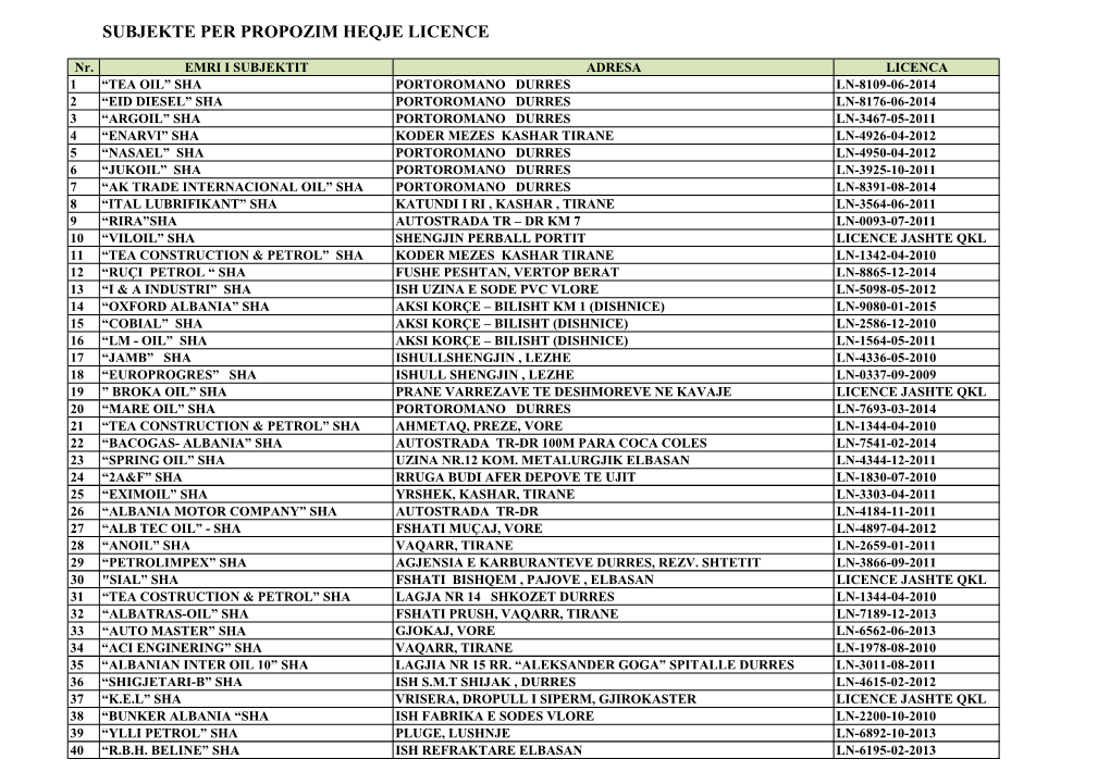 Tabela E Licencave Te Propozuara Per Revokim