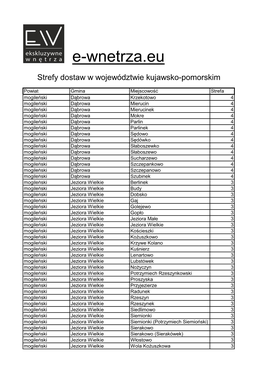 Mogileński, Nakielski, Radziejowski