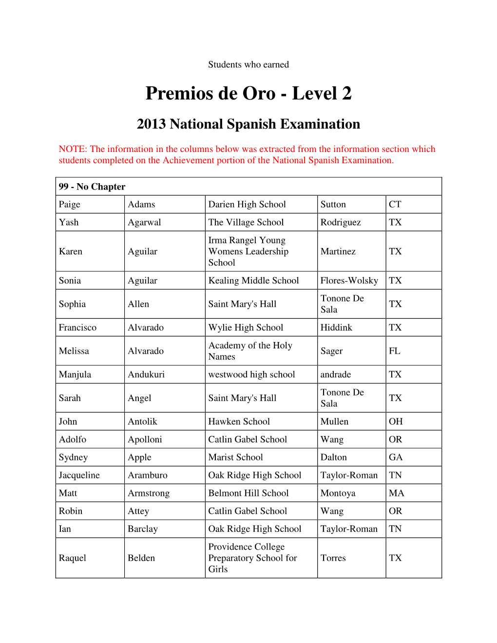 Level 2 2013 National Spanish Examination