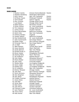 2021 Topps Inception Checklist.Xls