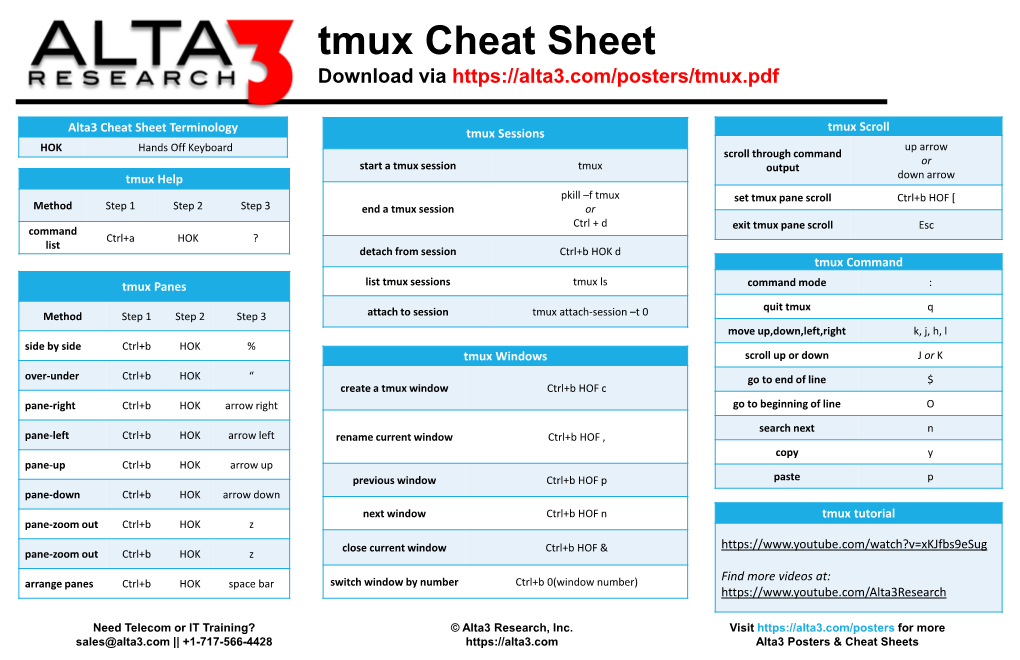 Tmux Cheat Sheet Download Via