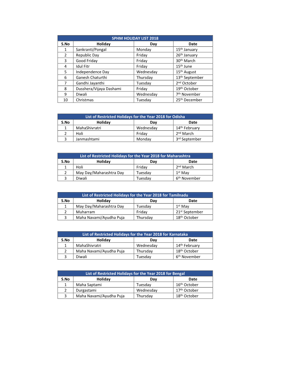 SPHM HOLIDAY LIST 2018 S.No Holiday Day Date 1 Sankranti