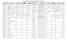 Daftar Organisasi Masyarakat (Ormas) Perkecamatan Di Kabupaten Bandung