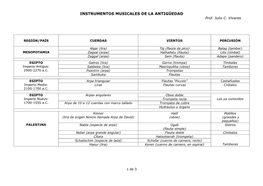 INSTRUMENTOS MUSICALES DE LA ANTIGÜEDAD Prof
