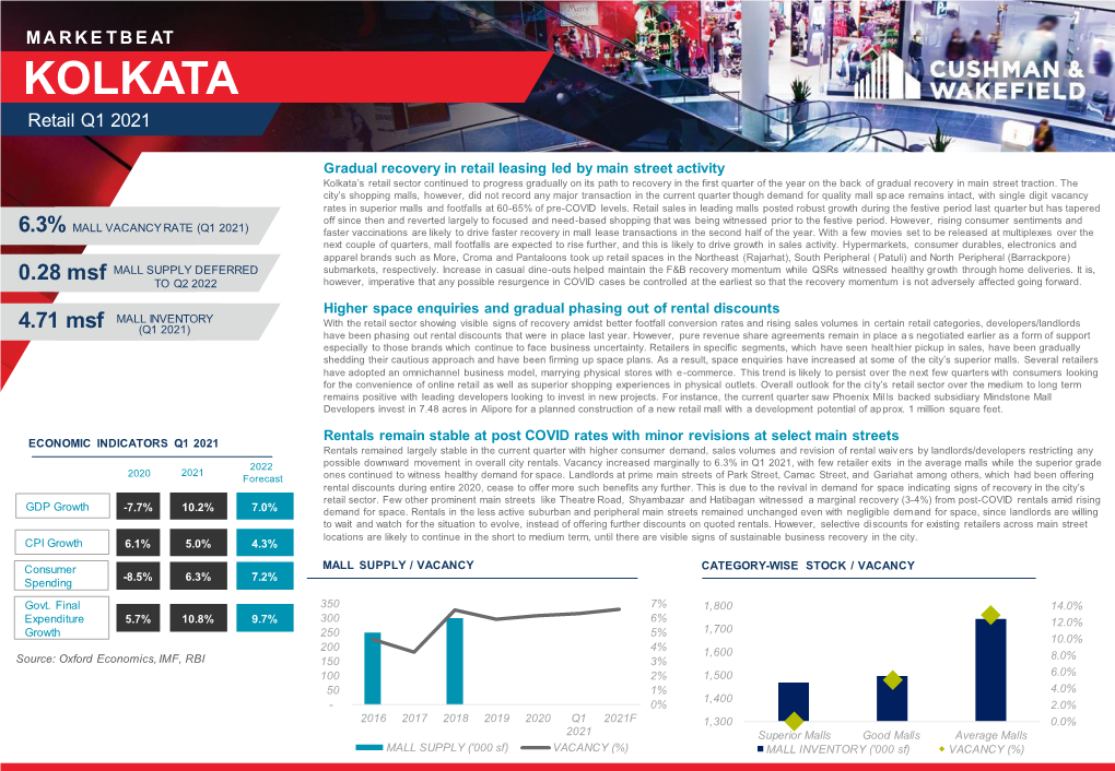 KOLKATA Retail Q1 2021