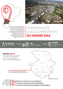 Communauté D'agglomération Du Grand