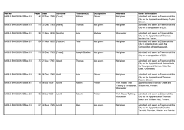 Worcester City, List of Freemen, 1786-1860