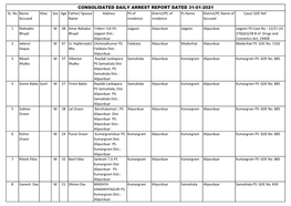 Consolidated Daily Arrest Report Dated 31-01-2021 Sl