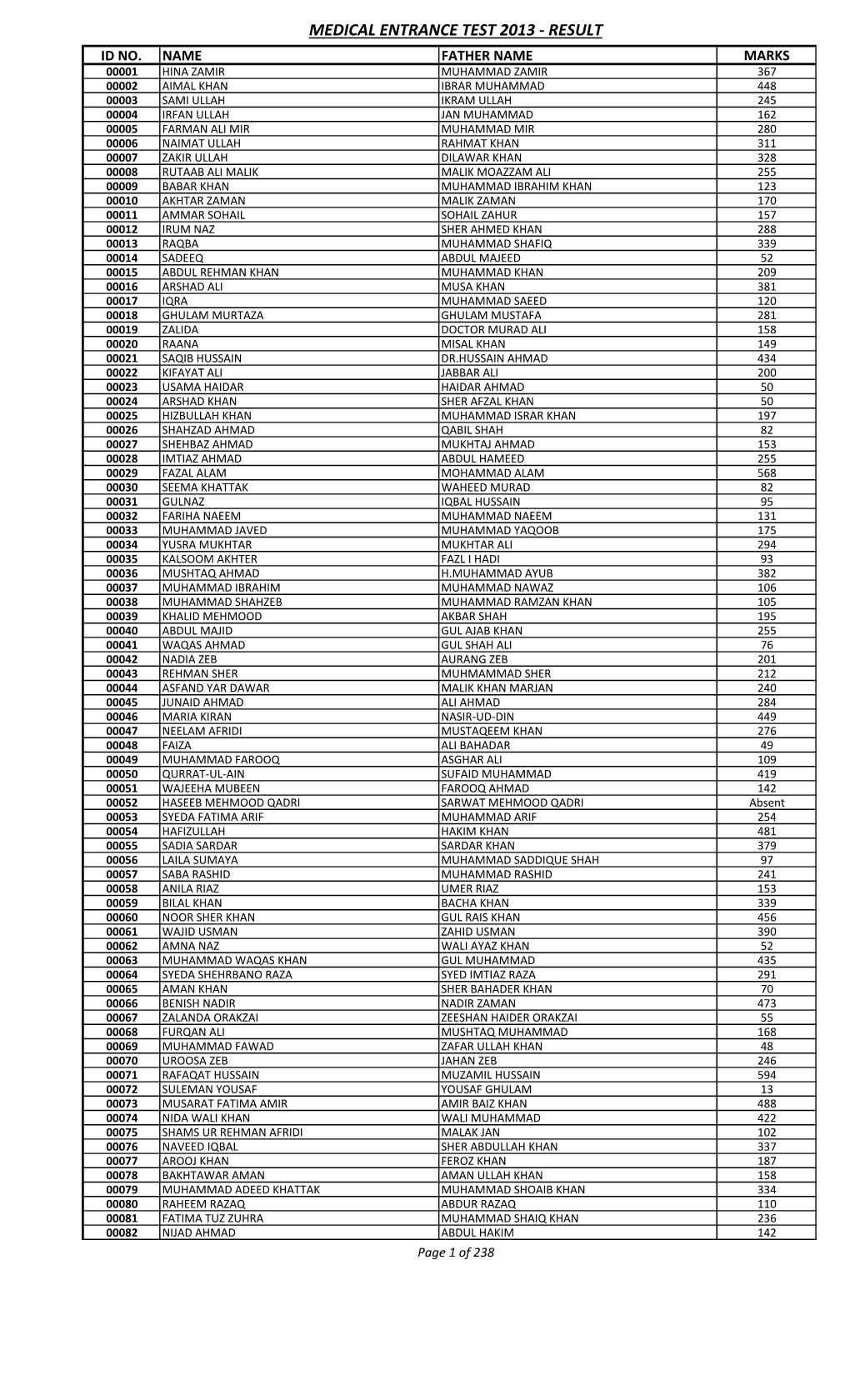 MEDICAL ENTRANCE TEST 2013 for Email.Xlsx