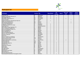 Participant List