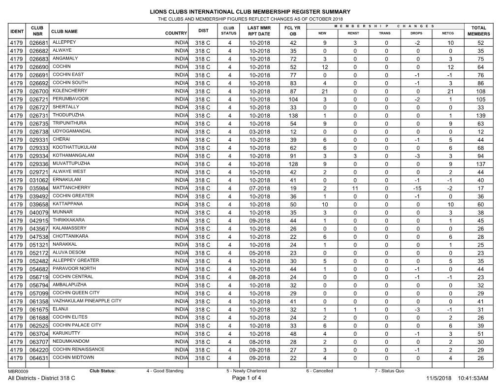 Lions Clubs International Club Membership Register