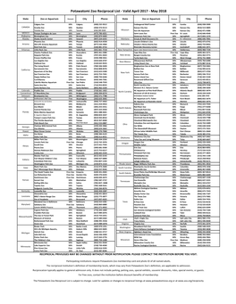 Potawatomi Zoo Reciprocal List - Valid April 2017 - May 2018